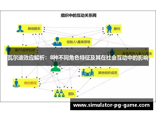 瓦尔迪效应解析:8种不同角色特征及其在社会互动中的影响 瓦尔迪效应解析:8种不同角色特征及其在社会互动中的影响