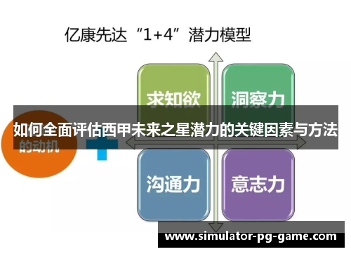 如何全面评估西甲未来之星潜力的关键因素与方法