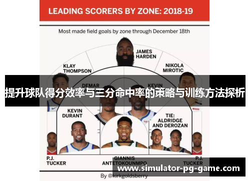 提升球队得分效率与三分命中率的策略与训练方法探析 提升球队得分效率与三分命中率的策略与训练方法探析