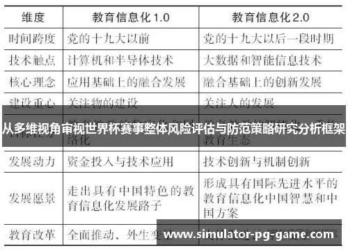 从多维视角审视世界杯赛事整体风险评估与防范策略研究分析框架 从多维视角审视世界杯赛事整体风险评估与防范策略研究分析框架