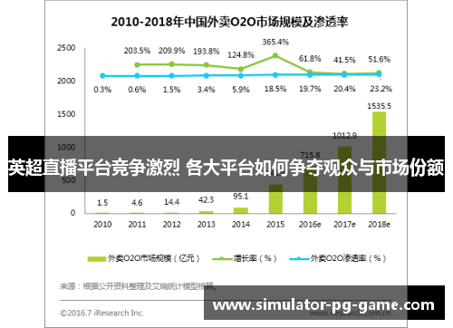 英超直播平台竞争激烈 各大平台如何争夺观众与市场份额