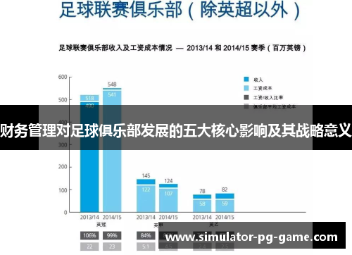 财务管理对足球俱乐部发展的五大核心影响及其战略意义