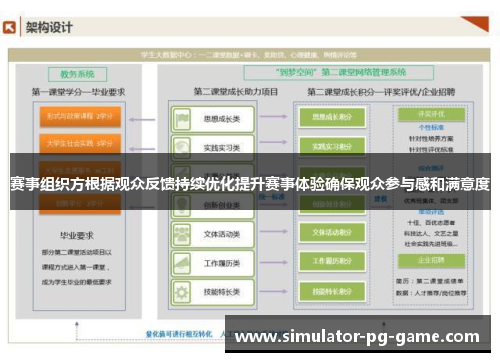 赛事组织方根据观众反馈持续优化提升赛事体验确保观众参与感和满意度 赛事组织方根据观众反馈持续优化提升赛事体验确保观众参与感和满意度